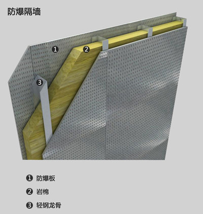 防爆墻設計與安裝服務